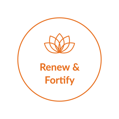 Renew and Fortify company logo