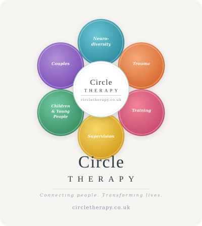 Circle Therapy & Gayle Hammill company logo